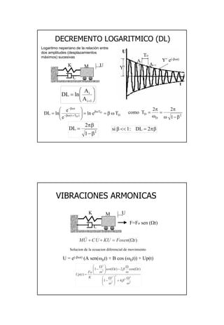 22
DECREMENTO LOGARITMICO (DL)DECREMENTO LOGARITMICO (DL)
Logaritmo neperiano de la relación entre
dos amplitudes (desplazamientos
máximos) sucesivas
K M U
C
Y’ e(-βωt)
Y’
TD
Ai
Ai+1
U
t






=
+1i
i
A
A
lnDL
D
T
)Tt(
t
Teln
e
e
lnDL D
D
ωβ==





= βω
+βω−
βω−
2
1
2
DL
β−
βπ
=
2
D
D
1
22
Tcomo
β−ω
π
=
ω
π
=
βπ=<<β 2DL:1si
VIBRACIONES ARMONICASVIBRACIONES ARMONICAS
K M U
C
F=Fo sen (Ωt)
)(
.
tFosenKUUCUM Ω=++&&
2
2
2
2
2
2
2
2
41
)cos(2)(1
)(
ω
β
ω
ω
β
ω
Ω
+




 Ω
−
Ω
Ω
−Ω




 Ω
−
=
ttsen
K
Fo
tUp
Solucion de la ecuacion diferencial de movimiento
U = e(-βωt) (A sen(ωDt) + B cos (ωDt)) + Up(t)
 