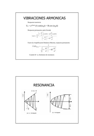 23
VIBRACIONES ARMONICASVIBRACIONES ARMONICAS
2
2
2
2
2
2
2
2
41
)cos(2)(1
)(
ω
β
ω
ω
β
ω
Ω
+




 Ω
−
Ω
Ω
−Ω




 Ω
−
=
ttsen
K
Fo
tUp
Ug = e(-βωt) (A sen(ωDt) + B cos (ωDt))
Respuesta transitoria
Respuesta permanente, parte forzada
2
2
2
2
2
2
MAX
41
1
FAD
ω
Ω
β+





ω
Ω
−
=
Cuando Ω= ω, fenómeno de resonancia
Factor de Amplificación Dinámica Máxima, respuesta permanente:
RESONANCIARESONANCIA
FAD
FAD
 