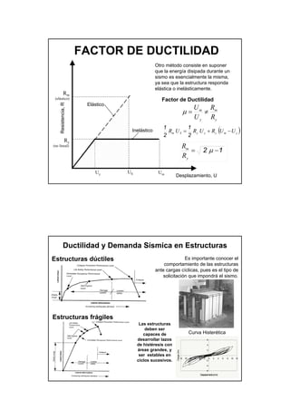 33
FACTOR DE DUCTILIDADFACTOR DE DUCTILIDAD
Desplazamiento, U
Resistencia,R
Inelástico
Elástico
Uy Um
Factor deFactor de DuctilidadDuctilidad
y
m
y
m
R
R
U
U
≠=µ
OtroOtro mméétodotodo consisteconsiste enen suponersuponer
queque lala energenergííaa disipadadisipada durantedurante unun
sismosismo eses esencialmenteesencialmente lala mismamisma,,
yaya seasea queque lala estructuraestructura respondaresponda
eleláásticastica oo inelineláásticamentesticamente..
RRmm
((eleláásticostico))
RRyy
(no lineal)(no lineal)
US
( )ymyyySm UURURUR −+=
2
1
2
1
12 −= µ
y
m
R
R
Ductilidad y Demanda SDuctilidad y Demanda Síísmica en Estructurassmica en Estructuras
Estructuras dEstructuras dúúctilesctiles
Estructuras frEstructuras fráágilesgiles
-6
-4
-2
0
2
4
6
-12 -10 -8 -6 -4 -2 0 2 4 6 8 10 12
Desplazamiento(mm)
Carga(tn)
Es importante conocer elEs importante conocer el
comportamiento de las estructurascomportamiento de las estructuras
ante cargas cante cargas cííclicas, pues es el tipo declicas, pues es el tipo de
solicitacisolicitacióón que impondrn que impondráá el sismo.el sismo.
CurvaCurva HisterHisterééticatica
Las estructurasLas estructuras
deben serdeben ser
capaces decapaces de
desarrollar lazosdesarrollar lazos
de histde histééresis conresis con
ááreas grandes, yreas grandes, y
ser estables enser estables en
ciclos sucesivos.ciclos sucesivos.
 