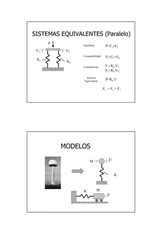 7
SISTEMAS EQUIVALENTES (SISTEMAS EQUIVALENTES (ParaleloParalelo))
K1
U1
K2
U2
P
Equilibrio P=F1+F2
Compatibilidad U=U1=U2
Constitutivas F1=K1 U1
F2=K2 U2
Sistema
Equivalente
P=Ke U
21 KKKe +=
MODELOSMODELOS
K
M
U
K M
U
 