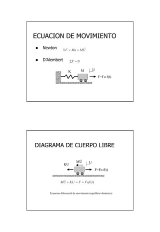 8
ECUACION DE MOVIMIENTOECUACION DE MOVIMIENTO
NewtonNewton
DD’’AlembertAlembert
K M U
UMMaF &&==Σ
0=ΣF
F=Fo f(t)
DIAGRAMA DE CUERPO LIBREDIAGRAMA DE CUERPO LIBRE
KU
MU U
)(tFofFKUUM ==+&&
F=Fo f(t)
..
Ecuacion diferencial de movimiento (equilibrio dinámico)
 