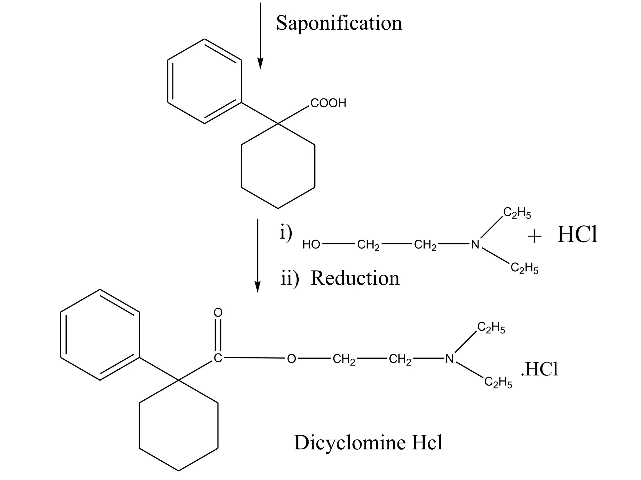 Saponification 
COOH 
i) HCl 
HO CH2 CH2 N 
C2H5 
C2H5 
ii) Reduction 
C O CH2 CH2 N 
C2H5 
C2H5 
O 
.HCl 
Dicyclomine Hcl 
 