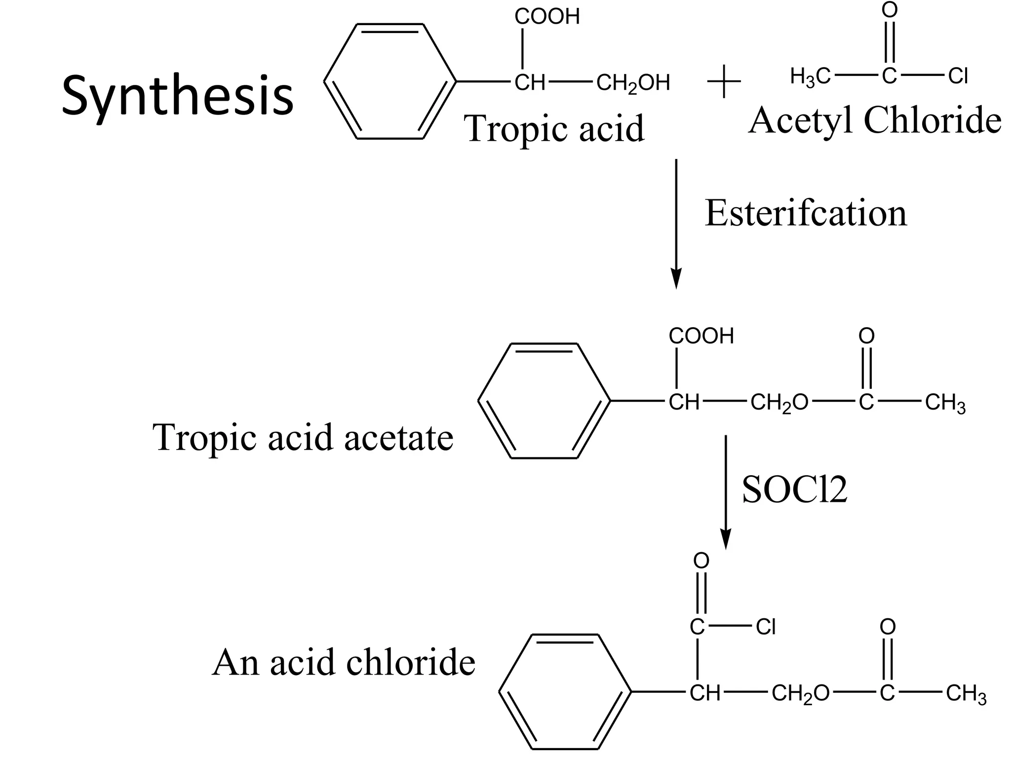 COOH 
Synthesis CH 
O 
CH2OH H3C 
C Cl 
Tropic acid Acetyl Chloride 
Esterifcation 
COOH 
CH 
O 
CH2O C CH3 
SOCl2 
C 
CH 
O 
CH2O C CH3 
O 
Cl 
Tropic acid acetate 
An acid chloride 
 
