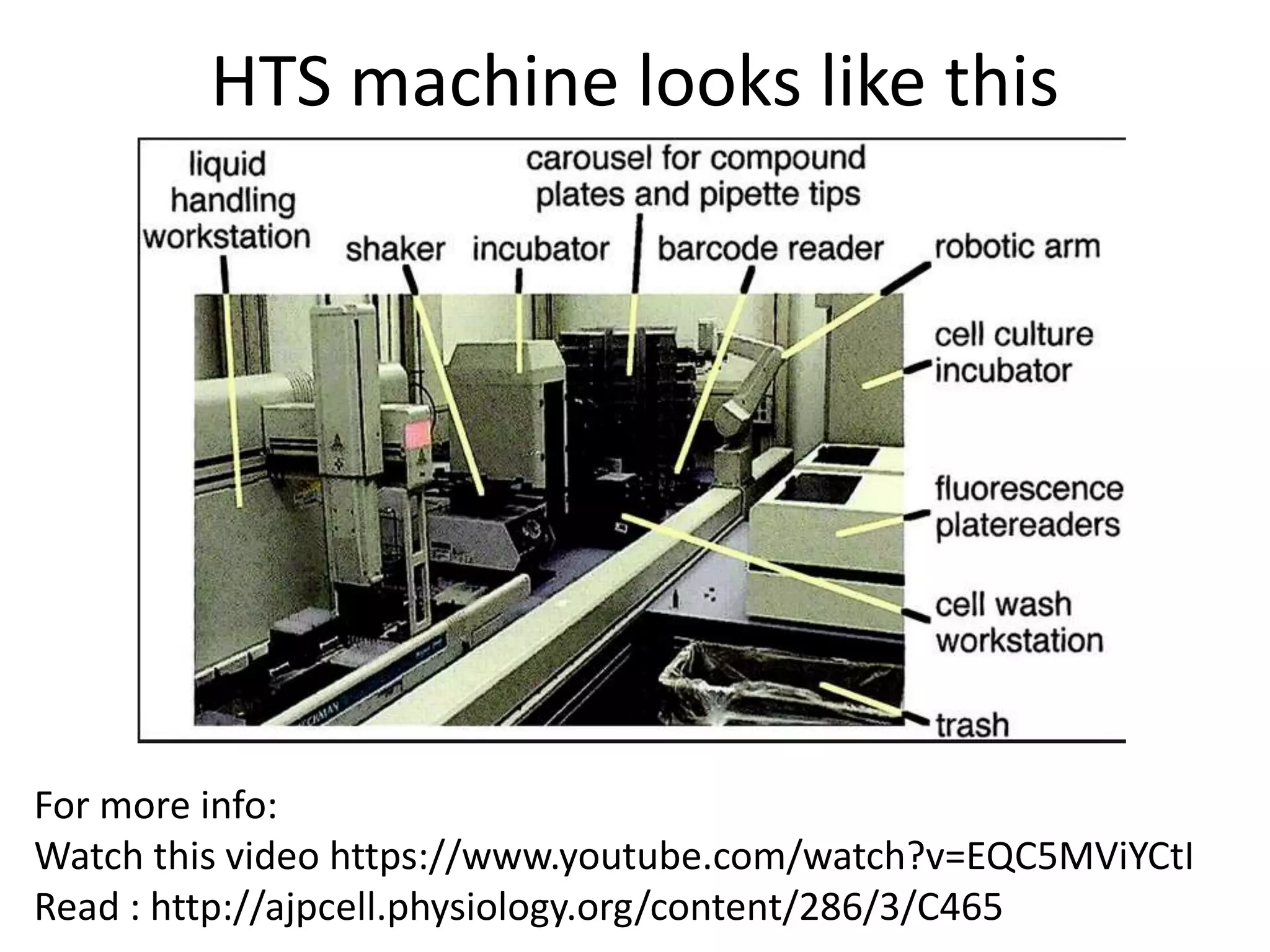 HTS machine looks like this 
For more info: 
Watch this video https://www.youtube.com/watch?v=EQC5MViYCtI 
Read : http://ajpcell.physiology.org/content/286/3/C465 

