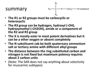 summary 
R1 
• The R1 or R2 groups must be carbocyclic or 
heterocyclic 
• The R3 group can be hydrogen, hydroxyl (-OH), 
hydroxymethyl (-CH2OH), amide or a component of 
the R2 and R3 group 
• The X is mostly ester in most potent derivatives but it 
can be a ether oxygen or absent completely 
• The N substituent cab be both quaternary ammonium 
salt or tertiary amine with different alkyl groups 
• The distance between the ring substituted carbon and 
nitrogen is not fixed but maximum potency requires 
about 2 carbon units 
• (Note: The SAR does not say anything about selectivity 
for muscarinic subtypes) 
C X (CH2) N substituent 
R3 
R2 
 