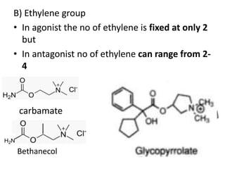 B) Ethylene group 
• In agonist the no of ethylene is fixed at only 2 
but 
• In antagonist no of ethylene can range from 2- 
4 
carbamate 
Bethanecol 
 
