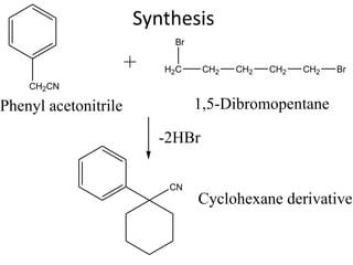 Synthesis 
CH2CN 
Phenyl acetonitrile 
Br 
H2C CH2 CH2 CH2 CH2 Br 
1,5-Dibromopentane 
-2HBr 
CN 
Cyclohexane derivative 
 