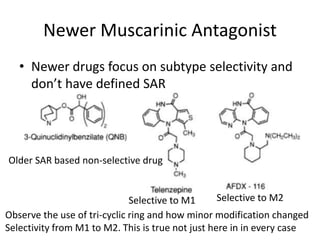 Newer Muscarinic Antagonist 
• Newer drugs focus on subtype selectivity and 
don’t have defined SAR 
Older SAR based non-selective drug 
Selective to M1 Selective to M2 
Observe the use of tri-cyclic ring and how minor modification changed 
Selectivity from M1 to M2. This is true not just here in in every case 
 