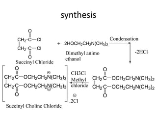 synthesis 
CH2 
CH2 
O 
C 
Cl 
C Cl 
O 
Succinyl Chloride 
Condensation 
-2HCl 
2HOCH2CH2N(CH3)2 
CH2 
CH2 
O 
C 
OCH2CH2N(CH3)2 
C OCH2CH2N(CH3)2 
O 
CH3Cl 
Methyl 
chloride 
CH2 
CH2 
O 
C 
OCH2CH2N(CH3)3 
C OCH2CH2N(CH3)3 
O 
.2Cl 
Succinyl Choline Chloride 
Dimethyl animo 
ethanol 
 
