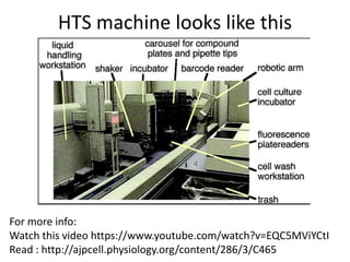 HTS machine looks like this 
For more info: 
Watch this video https://www.youtube.com/watch?v=EQC5MViYCtI 
Read : http://ajpcell.physiology.org/content/286/3/C465 
