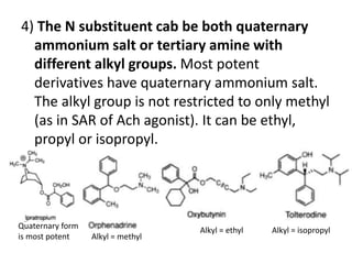 4) The N substituent cab be both quaternary 
ammonium salt or tertiary amine with 
different alkyl groups. Most potent 
derivatives have quaternary ammonium salt. 
The alkyl group is not restricted to only methyl 
(as in SAR of Ach agonist). It can be ethyl, 
propyl or isopropyl. 
Quaternary form 
is most potent Alkyl = methyl 
Alkyl = ethyl Alkyl = isopropyl 
 