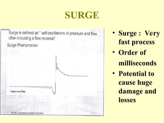 Anti surge system of gas turbine compreesor.ppt