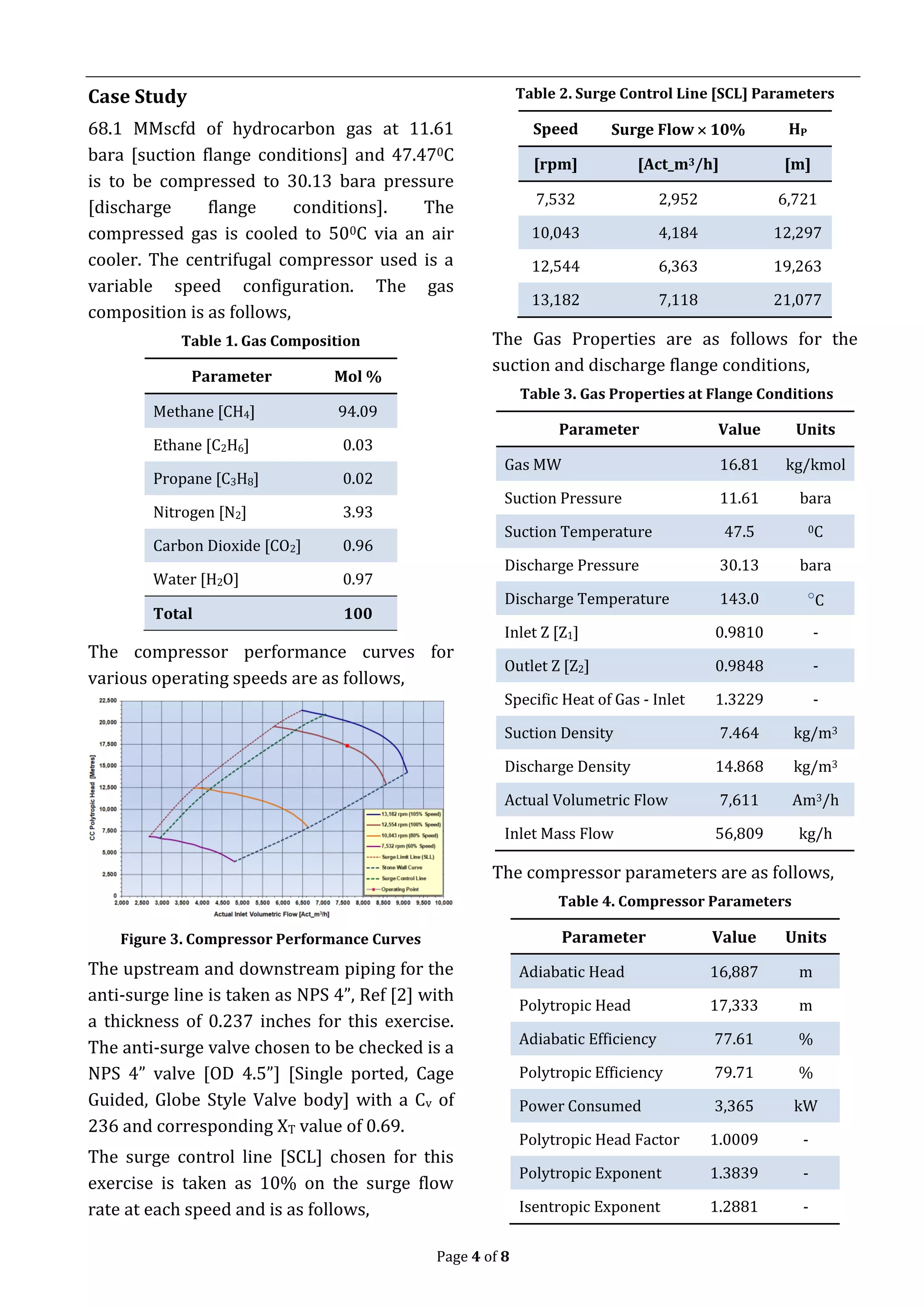 Page 4 of 8
Case Study
68.1 MMscfd of hydrocarbon gas at 11.61
bara [suction flange conditions] and 47.470C
is to be compressed to 30.13 bara pressure
[discharge flange conditions]. The
compressed gas is cooled to 500C via an air
cooler. The centrifugal compressor used is a
variable speed configuration. The gas
composition is as follows,
Table 1. Gas Composition
Parameter Mol %
Methane [CH4] 94.09
Ethane [C2H6] 0.03
Propane [C3H8] 0.02
Nitrogen [N2] 3.93
Carbon Dioxide [CO2] 0.96
Water [H2O] 0.97
Total 100
The compressor performance curves for
various operating speeds are as follows,
Figure 3. Compressor Performance Curves
The upstream and downstream piping for the
anti-surge line is taken as NPS 4”, Ref [2] with
a thickness of 0.237 inches for this exercise.
The anti-surge valve chosen to be checked is a
NPS 4” valve [OD 4.5”] [Single ported, Cage
Guided, Globe Style Valve body] with a Cv of
236 and corresponding XT value of 0.69.
The surge control line [SCL] chosen for this
exercise is taken as 10% on the surge flow
rate at each speed and is as follows,
Table 2. Surge Control Line [SCL] Parameters
Speed Surge Flow  10% HP
[rpm] [Act_m3/h] [m]
7,532 2,952 6,721
10,043 4,184 12,297
12,544 6,363 19,263
13,182 7,118 21,077
The Gas Properties are as follows for the
suction and discharge flange conditions,
Table 3. Gas Properties at Flange Conditions
Parameter Value Units
Gas MW 16.81 kg/kmol
Suction Pressure 11.61 bara
Suction Temperature 47.5 0C
Discharge Pressure 30.13 bara
Discharge Temperature 143.0 C
Inlet Z [Z1] 0.9810 -
Outlet Z [Z2] 0.9848 -
Specific Heat of Gas - Inlet 1.3229 -
Suction Density 7.464 kg/m3
Discharge Density 14.868 kg/m3
Actual Volumetric Flow 7,611 Am3/h
Inlet Mass Flow 56,809 kg/h
The compressor parameters are as follows,
Table 4. Compressor Parameters
Parameter Value Units
Adiabatic Head 16,887 m
Polytropic Head 17,333 m
Adiabatic Efficiency 77.61 %
Polytropic Efficiency 79.71 %
Power Consumed 3,365 kW
Polytropic Head Factor 1.0009 -
Polytropic Exponent 1.3839 -
Isentropic Exponent 1.2881 -
 