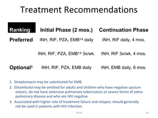 Treatment Recommendations
1. Streptomycin may be substituted for EMB.
2. Ethambutol may be omitted for adults and children who have negative sputum
smears, do not have extensive pulmonary tuberculosis or severe forms of extra-
pulmonary disease and who are HIV negative
3. Associated with higher rate of treatment failure and relapse; should generally
not be used in patients with HIV infection.
Ranking Initial Phase (2 mos.) Continuation Phase
Preferred INH, RIF, PZA, EMB1,2
daily INH, RIF daily, 4 mos.
INH, RIF, PZA, EMB1,2
3x/wk. INH, RIF 3x/wk, 4 mos.
Optional3 INH, RIF, PZA, EMB daily INH, EMB daily, 6 mos.
49PATKI
 