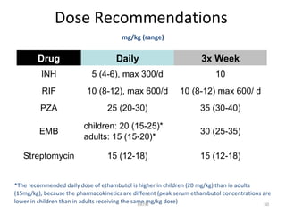 Dose Recommendations
Drug Daily 3x Week
INH 5 (4-6), max 300/d 10
RIF 10 (8-12), max 600/d 10 (8-12) max 600/ d
PZA 25 (20-30) 35 (30-40)
EMB
children: 20 (15-25)*
adults: 15 (15-20)*
30 (25-35)
Streptomycin 15 (12-18) 15 (12-18)
*The recommended daily dose of ethambutol is higher in children (20 mg/kg) than in adults
(15mg/kg), because the pharmacokinetics are different (peak serum ethambutol concentrations are
lower in children than in adults receiving the same mg/kg dose)
mg/kg (range)
50PATKI
 