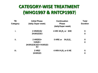 Anti tb drugs | PPT