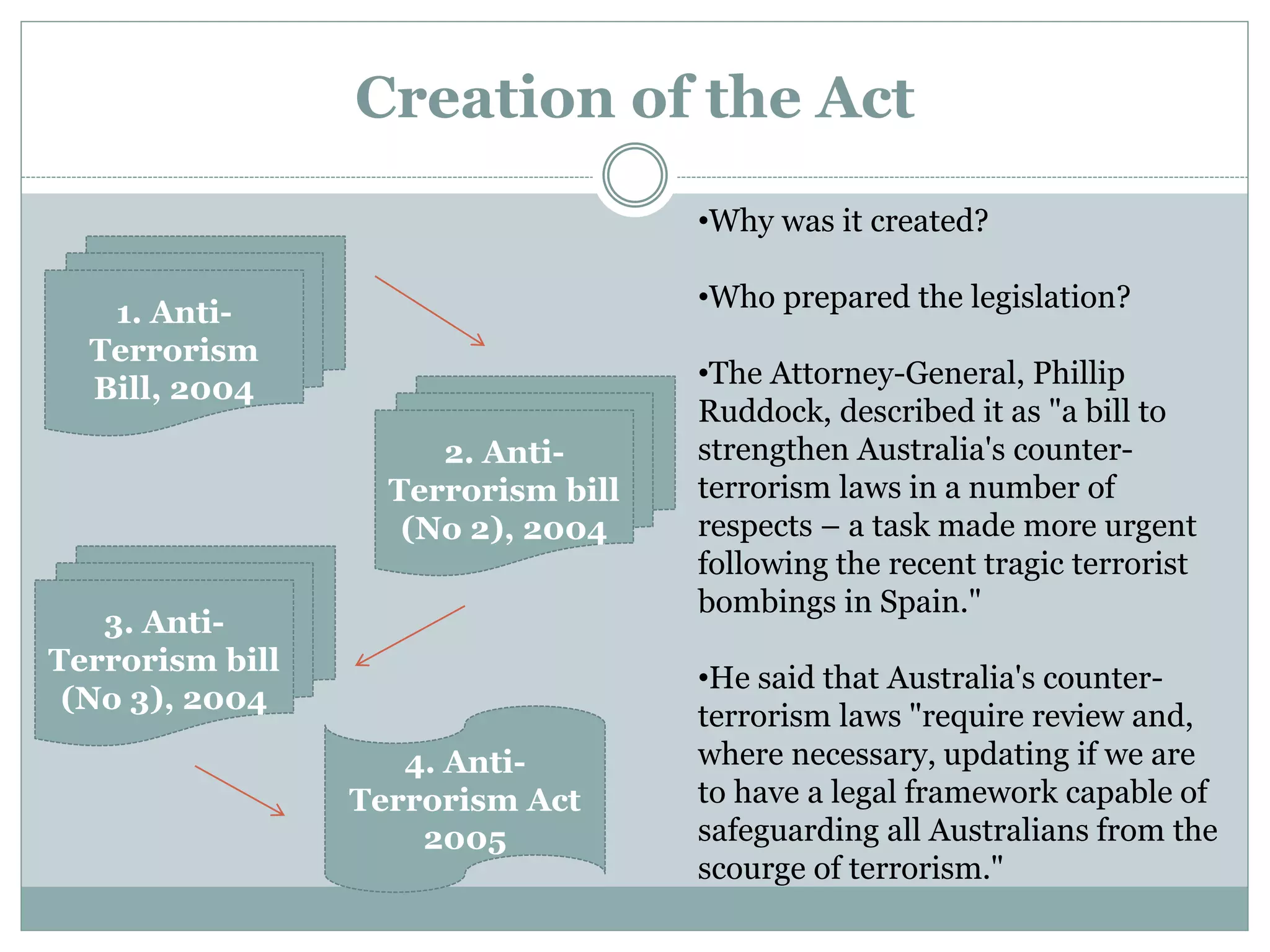 Creation of the Act
1. Anti-
Terrorism
Bill, 2004
3. Anti-
Terrorism bill
(No 3), 2004
2. Anti-
Terrorism bill
(No 2), 2004
•Why was it created?
•Who prepared the legislation?
•The Attorney-General, Phillip
Ruddock, described it as "a bill to
strengthen Australia's counter-
terrorism laws in a number of
respects – a task made more urgent
following the recent tragic terrorist
bombings in Spain."
•He said that Australia's counter-
terrorism laws "require review and,
where necessary, updating if we are
to have a legal framework capable of
safeguarding all Australians from the
scourge of terrorism."
4. Anti-
Terrorism Act
2005
 