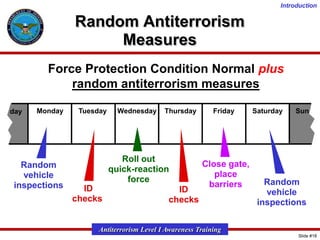 Introduction

Random Antiterrorism
Measures
Force Protection Condition Normal plus
random antiterrorism measures
day

Monday

Random
vehicle
inspections

Tuesday

Wednesday

Thursday

Roll out
quick-reaction
force

ID
checks

ID
checks

Friday

Close gate,
place
barriers

Saturday

Sun

Random
vehicle
inspections

Antiterrorism Level I Awareness Training
Slide #18

 