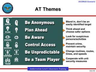 OCONUS Scenario

AT Themes
Blend in, don’t be an
easily identified target
Think ahead and
choose safer options

Look for suspicious
persons/activities
Prevent crime,
maintain security

Change routines, routes,
times, and speeds
Cooperate with unit
security measures
Antiterrorism Level I Awareness Training
Slide #30

 