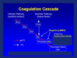 Antiplatelet Therapy to Support
Primary PCI for STEMI
It is reasonable to start treatment with an intravenous GP IIb/IIIa
receptor antagonist at the time of primary PCI (with or without
stenting or clopidogrel pretreatment) in selected patients with
STEMI who are receiving UFH.
• Double-bolus eptifibatide: 180 mcg/kg IV bolus, then 2
mcg/kg/min; a 2nd 180-mcg/kg bolus is administered 10 min
after the 1st bolus.
• Abciximab: 0.25 mg/kg IV bolus, then 0.125 mcg/kg/min
(maximum 10 mcg/min); or
• High-bolus-dose tirofiban: 25 mcg/kg IV bolus, then 0.15
mcg/kg/min; or
I IIa IIb III
I IIa IIb III
I IIa IIb III
 