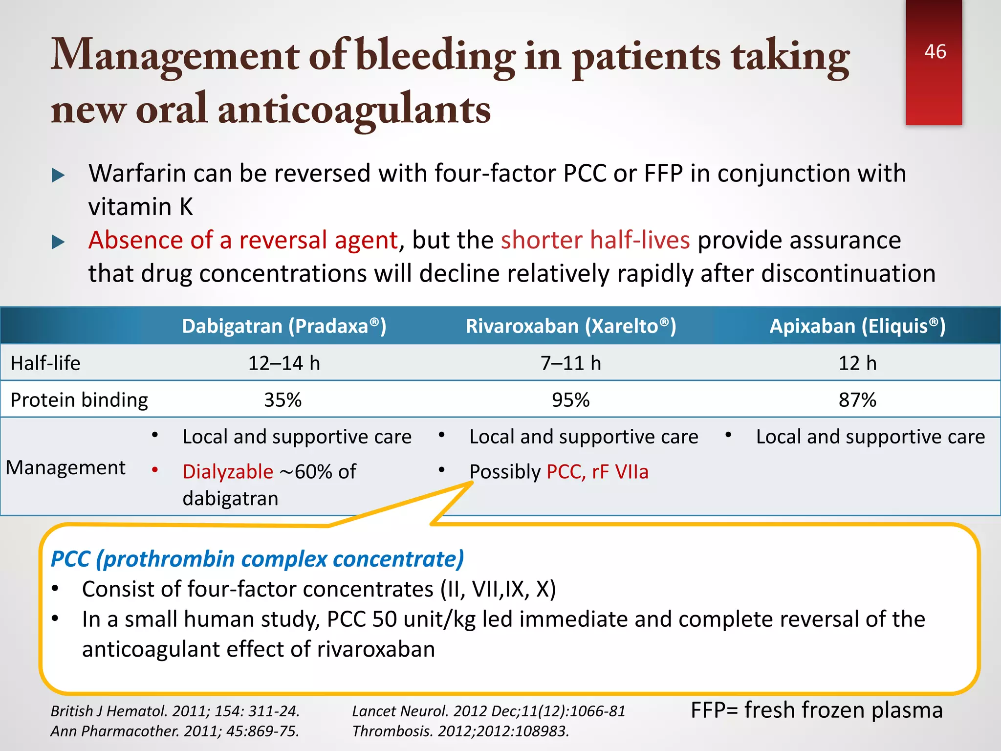 Novel Oral Anticoagulants for Stroke Prevention in Patients With Atrial ...