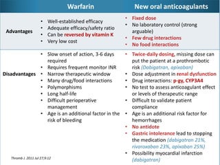 Novel Oral Anticoagulants for Stroke Prevention in Patients With Atrial ...