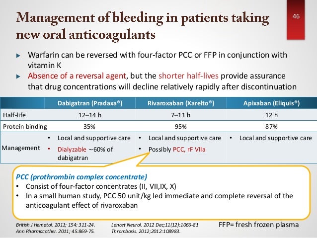 18 INFO VITAMIN K FOR XARELTO REVERSAL * Vitamin