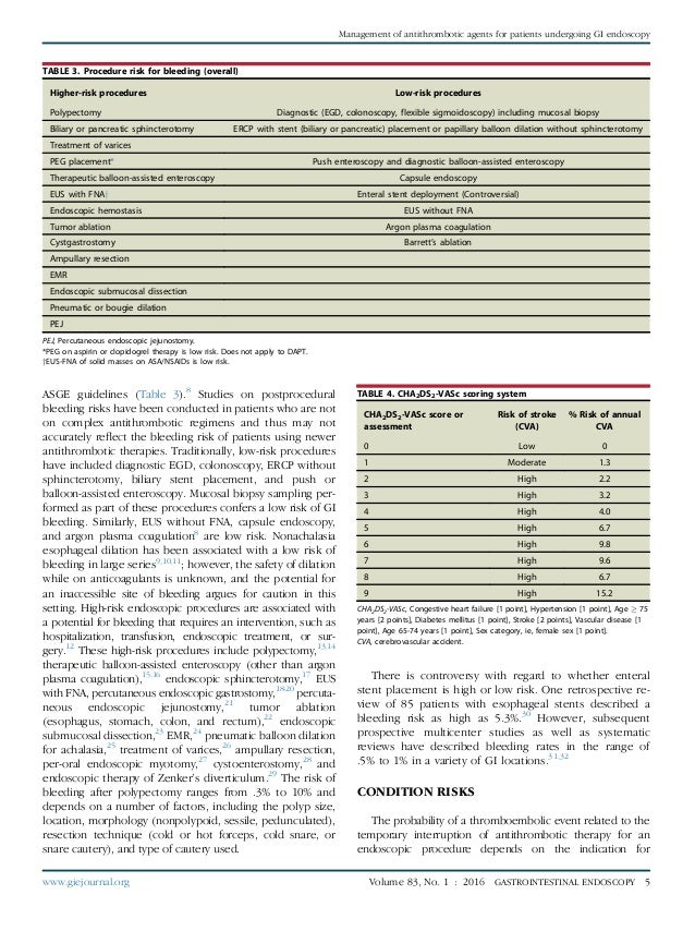 Antithrombotics and endoscopy