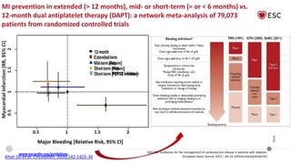 Antithrombotic therapy in Diabetes management | PPT