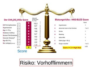 Thrombotisches-Risiko Blutungs-Risiko
CHA2DS2VASc-
Score
HAS-BLED - Score
Risiko: Vorhofflimmern
 