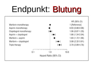 Endpunkt: BlutungBlutung
 