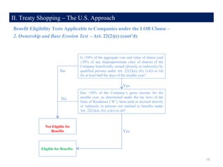 <ul><li>Benefit Eligibility Tests Applicable to Companies under the LOB Clause – </li></ul>II. Treaty Shopping – The U.S. ...