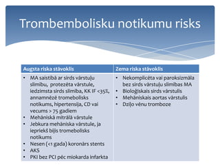 Antitromotisko līdzekļu lietošana pacientiem veicot endoskopiskas ...