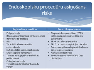 Antitromotisko līdzekļu lietošana pacientiem veicot endoskopiskas ...