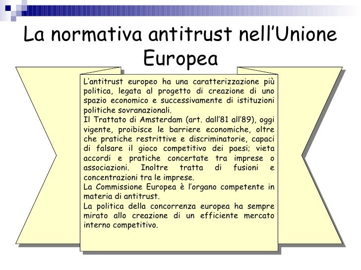 Antitrust