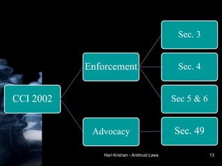 Hari Krishan - Antitrust Laws
CCI 2002
Enforcement
Sec. 3
Sec. 4
Sec 5 & 6
Advocacy Sec. 49
13
 