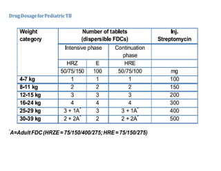 Anti Tubercular and anti leprotic agents.pdf