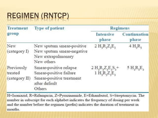 REGIMEN (RNTCP)
 
