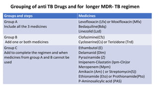 Comprehensive Overview of Antitubercular Drugs and MDR/XDR TB ...