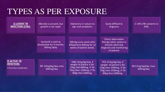 Anti tuberculosis drugs