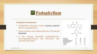 Podophyllum
Chemical Constituents:
• Podophyllum rhizomes contain resinous material
known as podophyllum.
• It also contains some lignan derivatives like  and
-peltatin.
• It also contains desmethyl podophyllotoxin,
desoxypodophyllotoxin, and flavonoids like
quercetin and starch.
ANUBHAV GUPTA 9
 