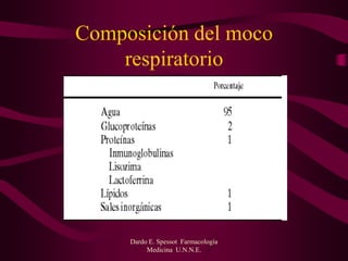 Antitusivos y Mucoli_ticos.pdf