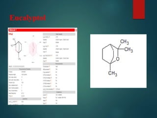 Eucalyptol
 