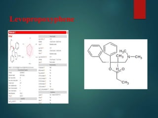 Levopropoxyphene
 