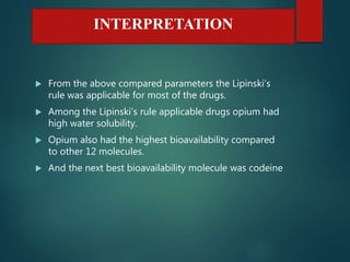 INTERPRETATION
 From the above compared parameters the Lipinski’s
rule was applicable for most of the drugs.
 Among the Lipinski’s rule applicable drugs opium had
high water solubility.
 Opium also had the highest bioavailability compared
to other 12 molecules.
 And the next best bioavailability molecule was codeine
 