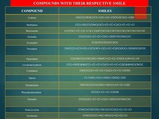 COMPOUNDS WITH THEIR RESPECTIVE SMILE
COMPOUND SMILES
Codeine CN1CCC23C4C1CC5=C2C(=C(C=C5)OC)OC3C(C=C4)O
Methadone CCC(=O)C(CC(C)N(C)C)(C1=CC=CC=C1)C2=CC=CC=C2
Benzonatate CCCCNC1=CC=C(C=C1)C(=O)OCCOCCOCCOCCOCCOCCOCCOCCOCCOC
Oxeladin CCC(CC)(C1=CC=CC=C1)C(=O)OCCOCCN(CC)CC
Eucalyptol CC1(C2CCC(O1)(CC2)C)C
Noscapine CN1CCC2=CC3=C(C(=C2C1C4C5=C(C(=C(C=C5)OC)OC)C(=O)O4)OC)OCO3
Pipazethate C1CCN(CC1)CCOCCOC(=O)N2C3=CC=CC=C3SC4=C2N=CC=C4
Levopropoxyphene CCC(=O)O[C@@](CC1=CC=CC=C1)(C2=CC=CC=C2)[C@@H](C)CN(C)C
Clofedanol CN(C)CCC(C1=CC=CC=C1)(C2=CC=CC=C2Cl)O
Opium C1=C(OC(=C(C1=O)O)C(=O)O)C(=O)O
Homatropine CN1C2CCC1CC(C2)OC(=O)C(C3=CC=CC=C3)O
Phenylpropanolamine CC(C(C1=CC=CC=C1)O)N
Oxeladin CCC(CC)(C1=CC=CC=C1)C(=O)OCCOCCN(CC)CC
Pentoxyverine CCN(CC)CCOCCOC(=O)C1(CCCC1)C2=CC=CC=C2
Oxolamine CCN(CC)CCC1=NC(=NO1)C2=CC=CC=C2
 