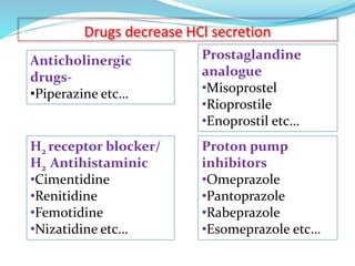 Drugs decrease HCl secretion
Anticholinergic
drugs-
•Piperazine etc…
H2 receptor blocker/
H2 Antihistaminic
•Cimentidine
•Renitidine
•Femotidine
•Nizatidine etc…
Proton pump
inhibitors
•Omeprazole
•Pantoprazole
•Rabeprazole
•Esomeprazole etc…
Prostaglandine
analogue
•Misoprostel
•Rioprostile
•Enoprostil etc…
 