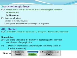 Anticholinergic drugs-
MOA-Inhibit acetyl choline action on muscarinic receptor- decrease
HCl secretion
Eg. Piperazine
S/e- Decrease salivation
Dryness of mouth, eye, skin
Constipation and other anti cholinergic s/e may come
H2 Blocker
MOA- Inhibit the Hitamine action on H2 Receptor - decrease HCl secretion
Cimentidine-
Use- Use as Pre anasthetic medication to decrease gastric secretion
and chances of regurgitation
S/e- 1. Decrease sperm count temporally (by inhibiting action of
dihydrotestostrone)
Metabolism
Testosterone
(Inactive)Note
Dihydrotestosterone
(Active)
 