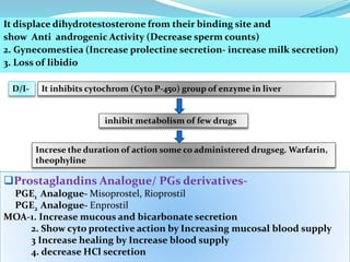 It displace dihydrotestosterone from their binding site and
show Anti androgenic Activity (Decrease sperm counts)
2. Gynecomestiea (Increase prolectine secretion- increase milk secretion)
3. Loss of libidio
It inhibits cytochrom (Cyto P-450) group of enzyme in liver
inhibit metabolism of few drugs
D/I-
Increse the duration of action some co administered drugseg. Warfarin,
theophyline
Prostaglandins Analogue/ PGs derivatives-
PGE1 Analogue- Misoprostel, Rioprostil
PGE2 Analogue- Enprostil
MOA-1. Increase mucous and bicarbonate secretion
2. Show cyto protective action by Increasing mucosal blood supply
3 Increase healing by Increase blood supply
4. decrease HCl secretion
 