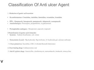 Antiulcer drug Definition & all Details. | PPT